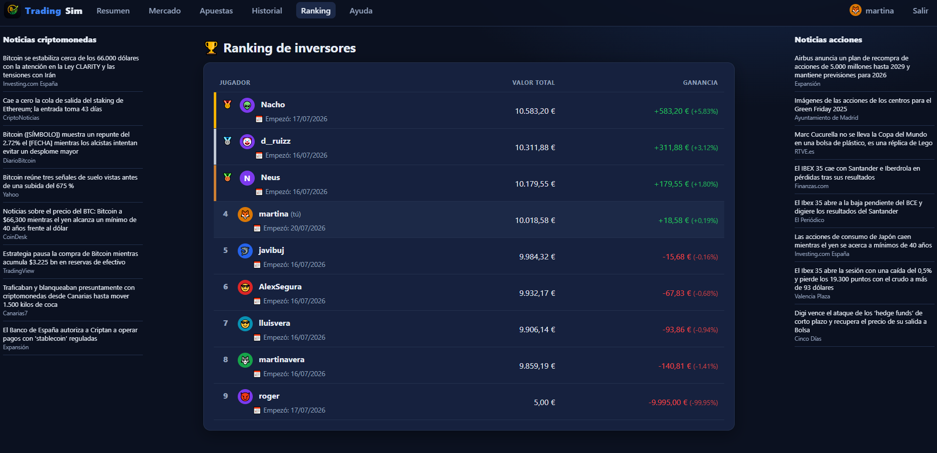 Trading Sim, el simulador de bolsa con el ranking de inversores